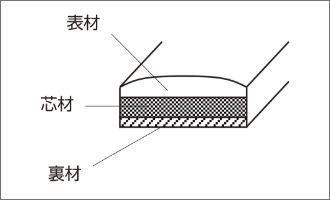 切り身仕立ての図